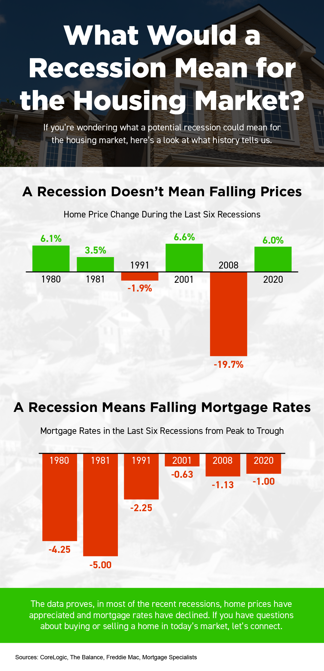 What Would a Recession Mean for the Housing Market? [INFOGRAPHIC]