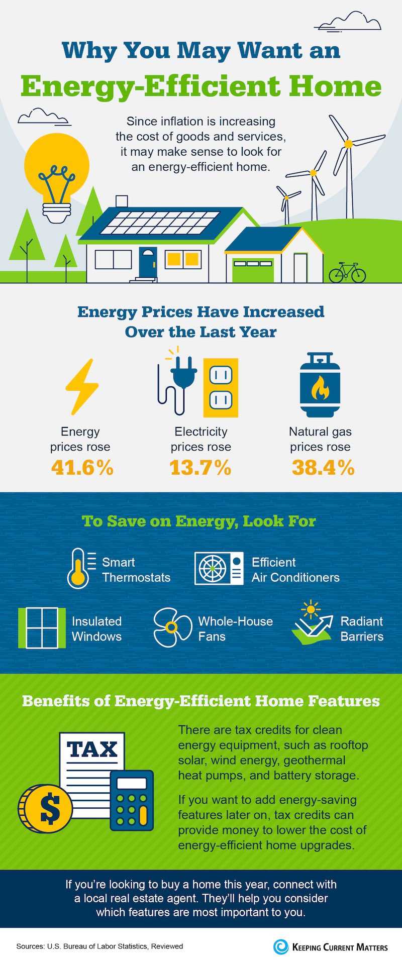 Why You May Want an Energy-Efficient Home [INFOGRAPHIC]